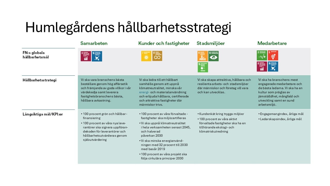 hallbarhetstsrategi-2019.jpg
